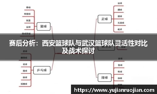 赛后分析：西安篮球队与武汉篮球队灵活性对比及战术探讨
